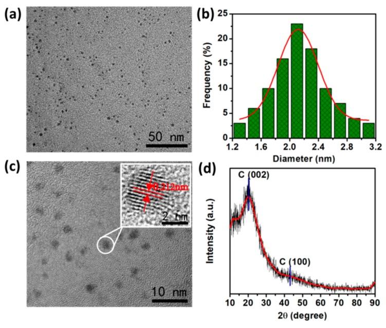 https://cdn.ncbi.nlm.nih.gov/pmc/blobs/cdb8/6918340/04b49590f0e1/polymers-11-01731-g001.jpg