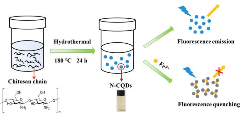 https://cdn.ncbi.nlm.nih.gov/pmc/blobs/cdb8/6918340/200bc347ce13/polymers-11-01731-sch001.jpg