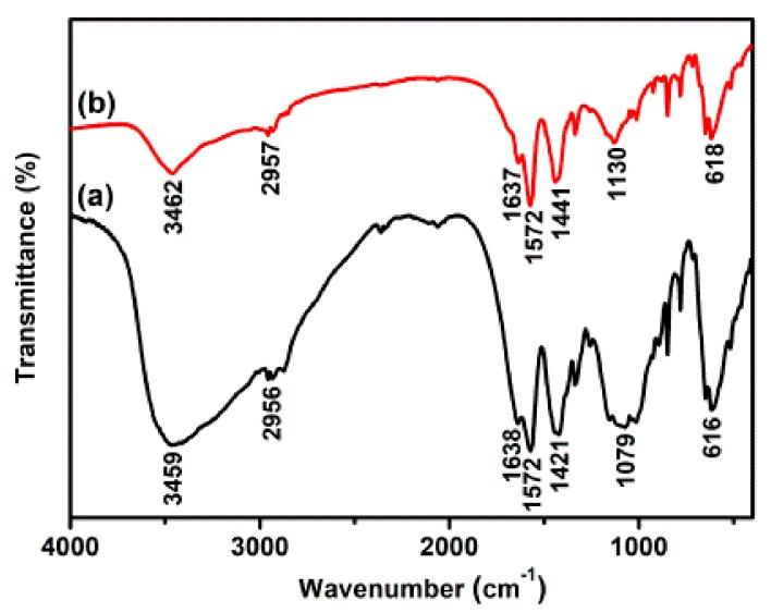 https://cdn.ncbi.nlm.nih.gov/pmc/blobs/cdb8/6918340/2f17bdbb3450/polymers-11-01731-g002.jpg