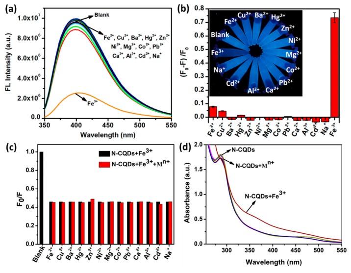 https://cdn.ncbi.nlm.nih.gov/pmc/blobs/cdb8/6918340/852f18d38604/polymers-11-01731-g005.jpg