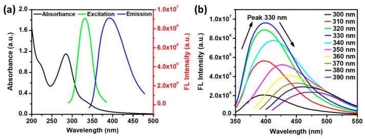 https://cdn.ncbi.nlm.nih.gov/pmc/blobs/cdb8/6918340/a513902f0876/polymers-11-01731-g004.jpg
