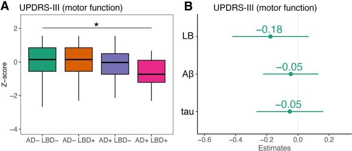 https://cdn.ncbi.nlm.nih.gov/pmc/blobs/cdbc/10427420/8f144d1d766b/41591_2023_2450_Fig6_ESM.jpg