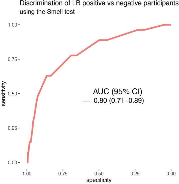 https://cdn.ncbi.nlm.nih.gov/pmc/blobs/cdbc/10427420/ad00ff18f2d3/41591_2023_2450_Fig5_ESM.jpg