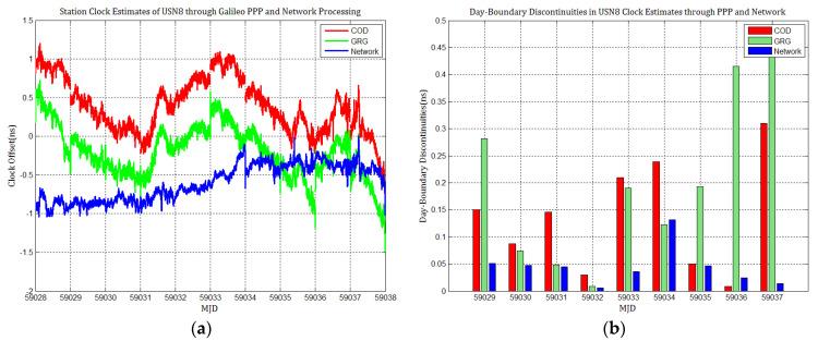 https://cdn.ncbi.nlm.nih.gov/pmc/blobs/cdbc/7914937/0d6ecbd09dbe/sensors-21-01156-g015.jpg