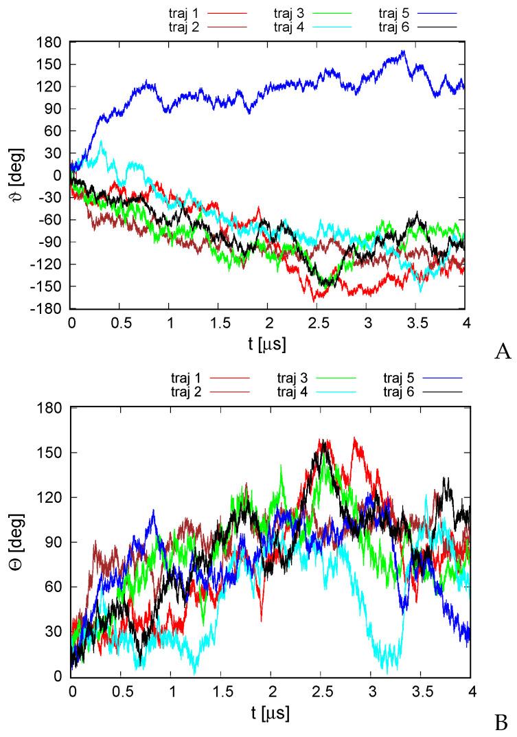 https://cdn.ncbi.nlm.nih.gov/pmc/blobs/cdbd/10296118/eb49b4994f3d/biomolecules-13-00941-g004.jpg