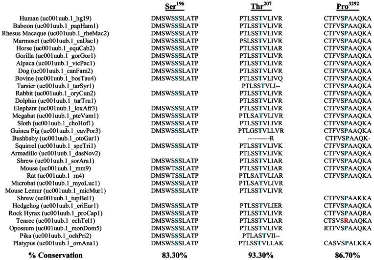 https://cdn.ncbi.nlm.nih.gov/pmc/blobs/cdc0/3660339/42dff56223ec/pone.0062468.g003.jpg