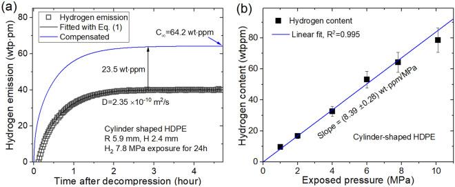 https://cdn.ncbi.nlm.nih.gov/pmc/blobs/cdc3/10805870/f2f669dca502/41598_2024_52168_Fig8_HTML.jpg