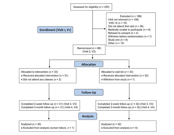 https://cdn.ncbi.nlm.nih.gov/pmc/blobs/cdc3/5734176/dc118c315c21/294fig1.jpg