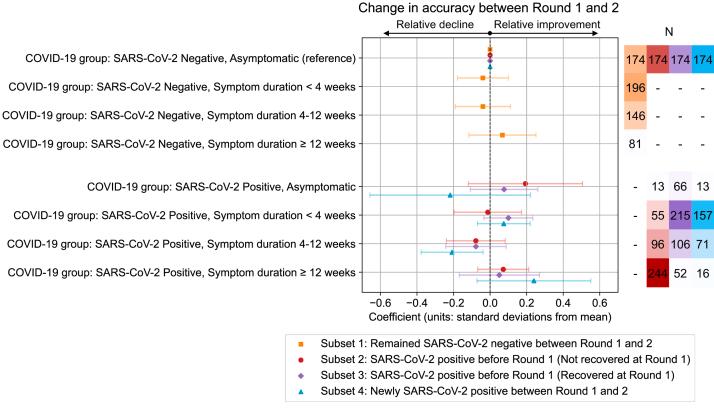 https://cdn.ncbi.nlm.nih.gov/pmc/blobs/cdc5/10466229/45cf038d617d/gr4.jpg