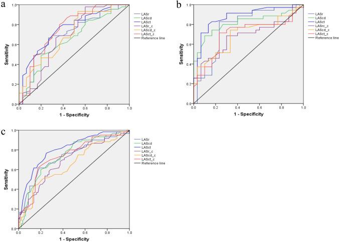https://cdn.ncbi.nlm.nih.gov/pmc/blobs/cdc5/10509064/2fd91fa1d16e/10554_2022_2585_Fig2_HTML.jpg