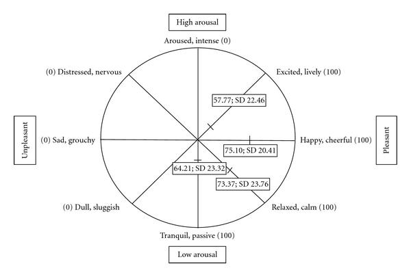 https://cdn.ncbi.nlm.nih.gov/pmc/blobs/cdc5/3182403/d03ba961de1a/PD2011-742907.001.jpg