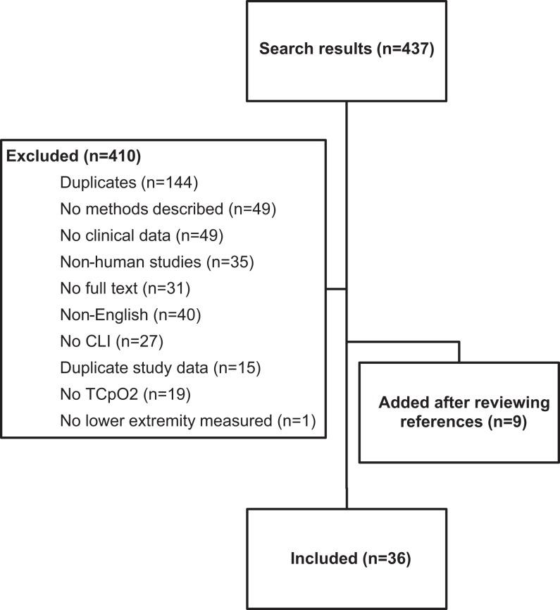 https://cdn.ncbi.nlm.nih.gov/pmc/blobs/cdc6/6987479/bd4e505a792c/10.1177_0003319719866958-fig1.jpg