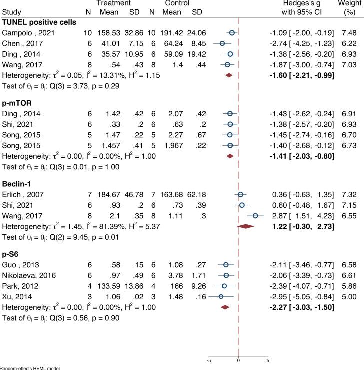 https://cdn.ncbi.nlm.nih.gov/pmc/blobs/cdc7/10871052/8477e3799a8f/aaem-12-e16-g002.jpg