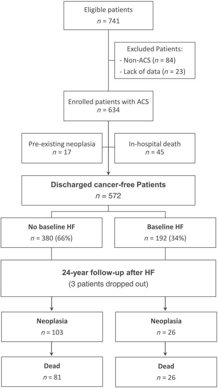 https://cdn.ncbi.nlm.nih.gov/pmc/blobs/cdc8/11098652/3dfb168097ca/EHF2-11-1389-g003.jpg