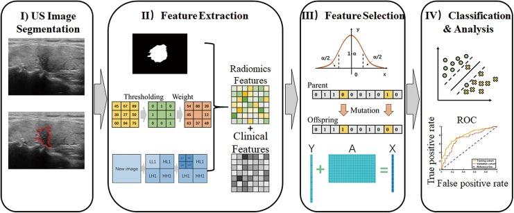 https://cdn.ncbi.nlm.nih.gov/pmc/blobs/cdc9/6429647/602c45258891/10.1177_1533033819831713-fig1.jpg