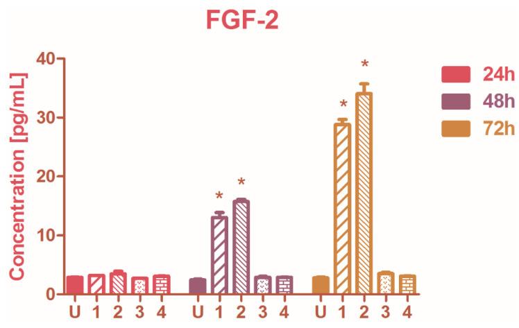 https://cdn.ncbi.nlm.nih.gov/pmc/blobs/cdcb/9322753/fea0e43ea390/molecules-27-04565-g004.jpg
