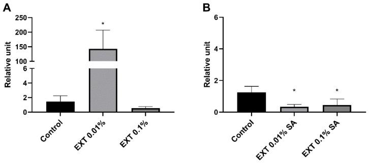 https://cdn.ncbi.nlm.nih.gov/pmc/blobs/cdcc/9861574/e08adec6c4b3/toxins-15-00068-g008.jpg