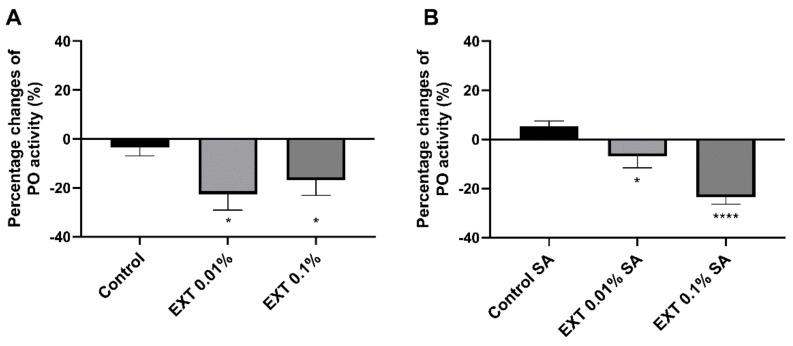 https://cdn.ncbi.nlm.nih.gov/pmc/blobs/cdcc/9861574/e7311a408195/toxins-15-00068-g004.jpg