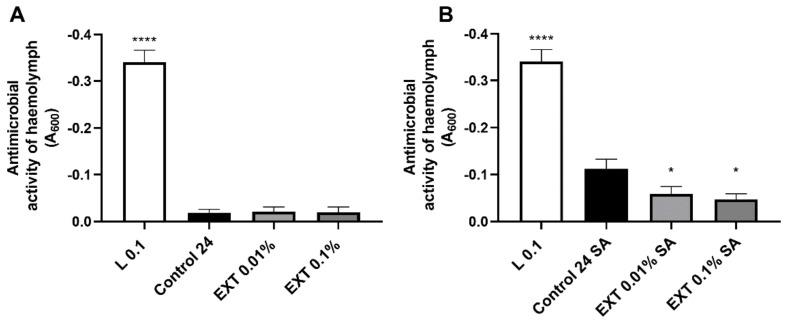 https://cdn.ncbi.nlm.nih.gov/pmc/blobs/cdcc/9861574/f4845f9a93a7/toxins-15-00068-g005.jpg