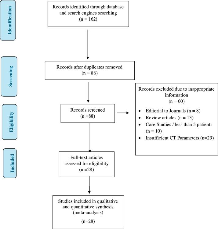 https://cdn.ncbi.nlm.nih.gov/pmc/blobs/cdcd/8138729/5a2f3882a335/gr1.jpg