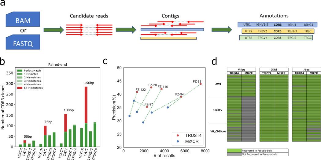 https://cdn.ncbi.nlm.nih.gov/pmc/blobs/cdce/9328942/c25efff12410/nihms-1690340-f0001.jpg