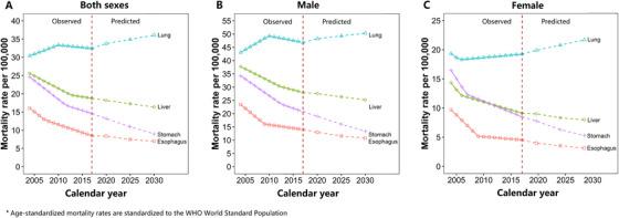 https://cdn.ncbi.nlm.nih.gov/pmc/blobs/cdcf/8118592/0ea3914cbe90/CAC2-41-404-g001.jpg