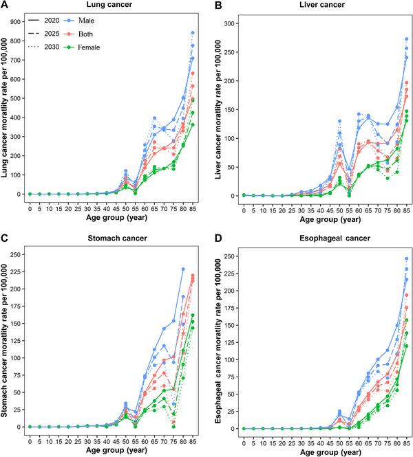 https://cdn.ncbi.nlm.nih.gov/pmc/blobs/cdcf/8118592/b6751dde2681/CAC2-41-404-g002.jpg