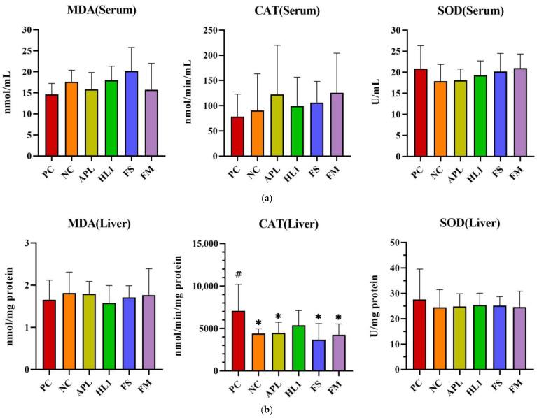 https://cdn.ncbi.nlm.nih.gov/pmc/blobs/cdd4/12348447/2f938a031e8f/nutrients-17-02447-g005a.jpg