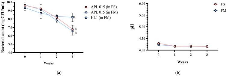 https://cdn.ncbi.nlm.nih.gov/pmc/blobs/cdd4/12348447/5087f4dfc093/nutrients-17-02447-g003a.jpg