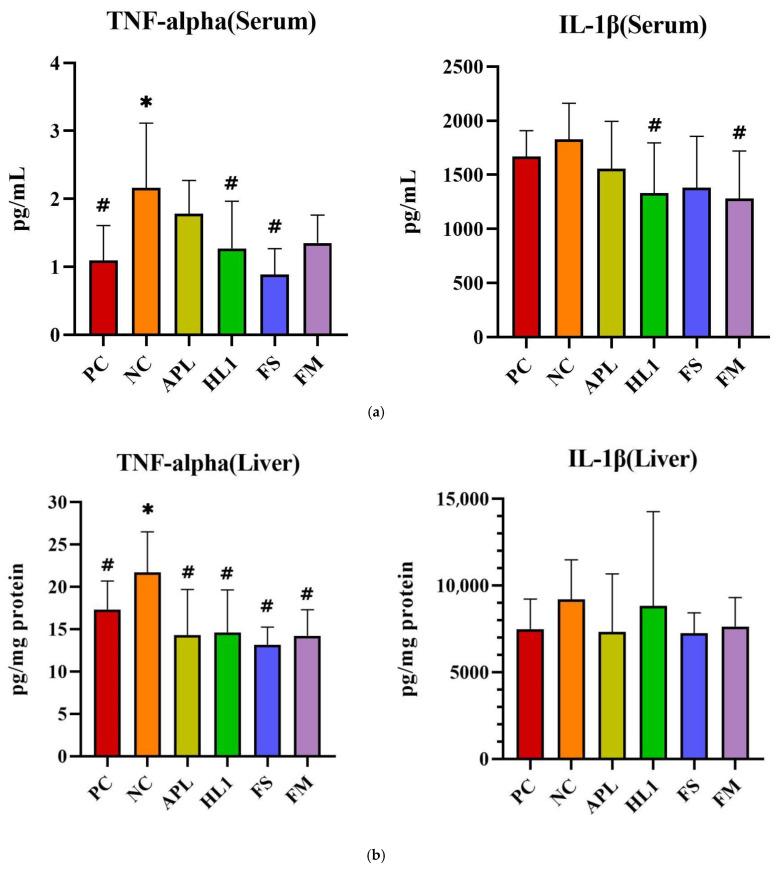 https://cdn.ncbi.nlm.nih.gov/pmc/blobs/cdd4/12348447/7cc71c02a4aa/nutrients-17-02447-g006a.jpg