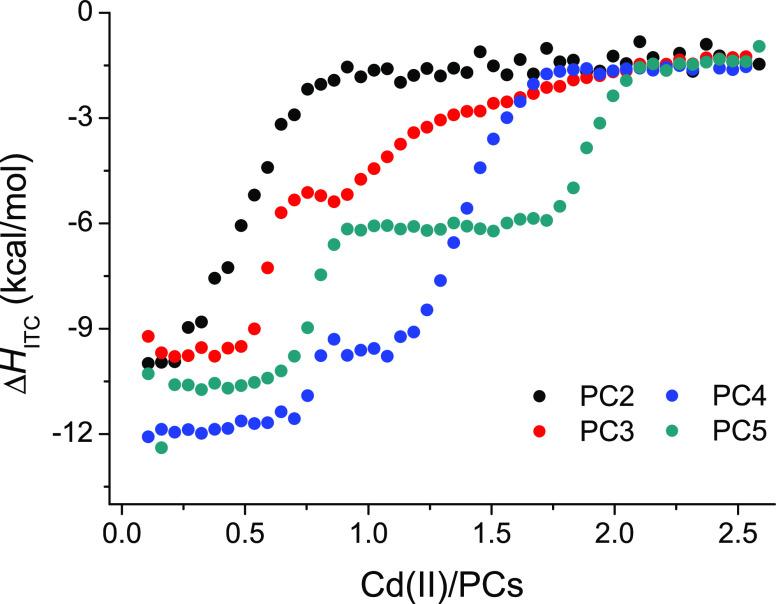 https://cdn.ncbi.nlm.nih.gov/pmc/blobs/cdd4/8041291/0f83a66083ef/ic0c03639_0013.jpg