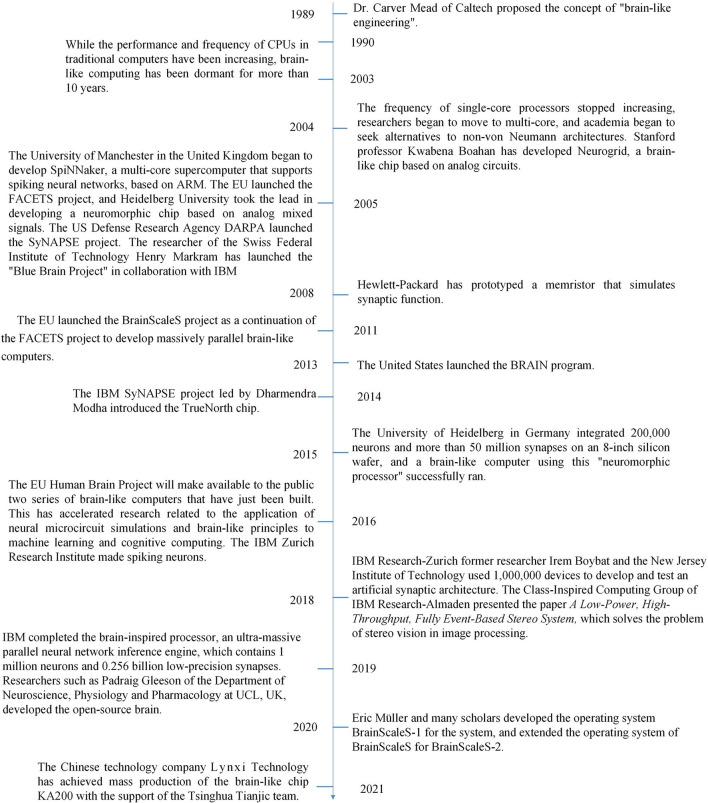 https://cdn.ncbi.nlm.nih.gov/pmc/blobs/cdd4/9730831/445e15121723/fnbot-16-1041108-g0002.jpg
