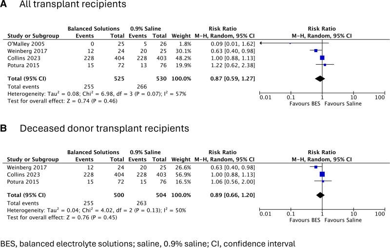https://cdn.ncbi.nlm.nih.gov/pmc/blobs/cdd5/11649268/475672ee8207/txd-11-e1687-g006.jpg