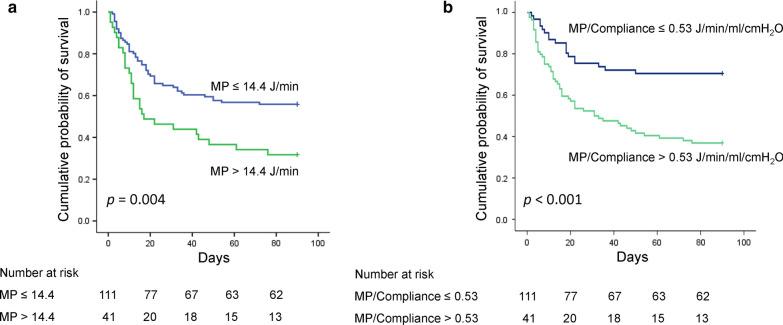 https://cdn.ncbi.nlm.nih.gov/pmc/blobs/cdd7/7789367/7b9595027cd5/13054_2020_3428_Fig3_HTML.jpg