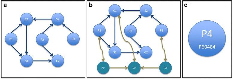 https://cdn.ncbi.nlm.nih.gov/pmc/blobs/cdd8/5333408/658de2dfa07d/12859_2017_1559_Fig2_HTML.jpg