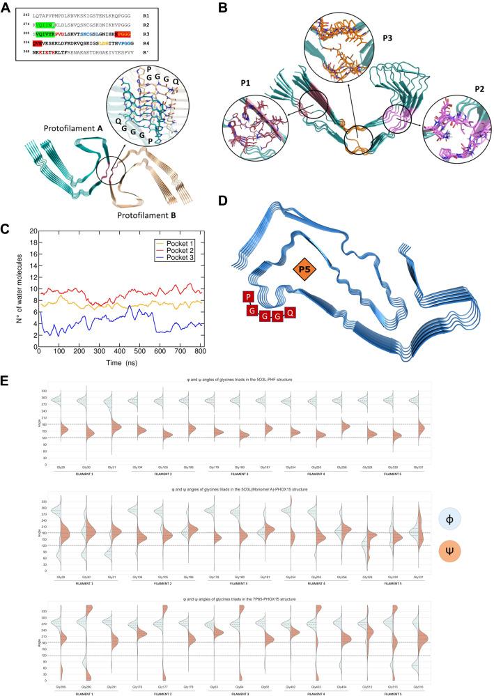 https://cdn.ncbi.nlm.nih.gov/pmc/blobs/cdd9/10891143/1d64c84f378b/41467_2024_45851_Fig7_HTML.jpg