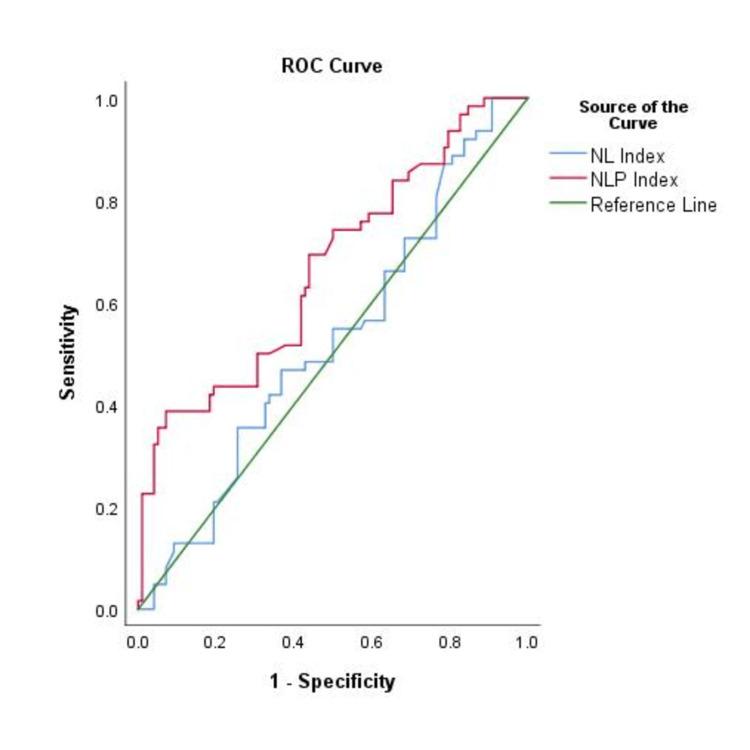 https://cdn.ncbi.nlm.nih.gov/pmc/blobs/cddb/10511298/f0fcc0100b21/cureus-0015-00000043873-i01.jpg
