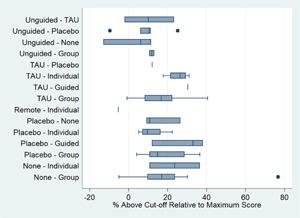 https://cdn.ncbi.nlm.nih.gov/pmc/blobs/cddb/10771715/c70d78161af7/CL2-20-e1376-g023.jpg