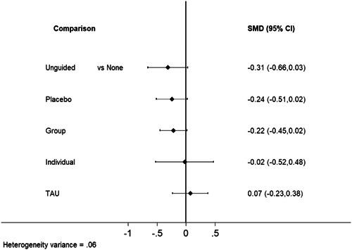 https://cdn.ncbi.nlm.nih.gov/pmc/blobs/cddb/10771715/cbd838c1e380/CL2-20-e1376-g012.jpg