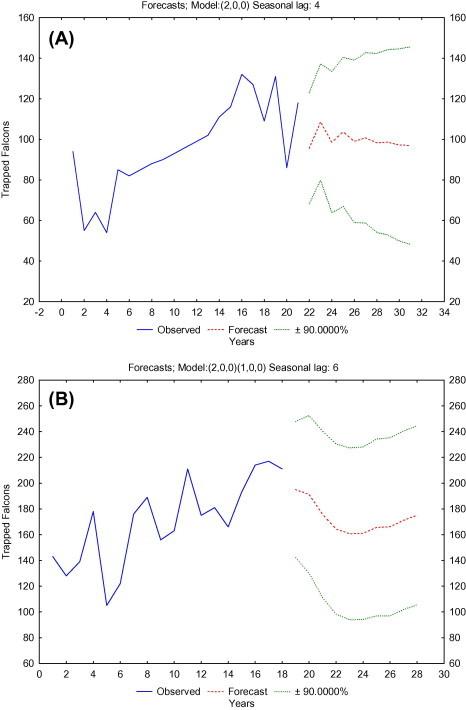 https://cdn.ncbi.nlm.nih.gov/pmc/blobs/cddb/4486468/2dbc1fd8285c/gr5.jpg