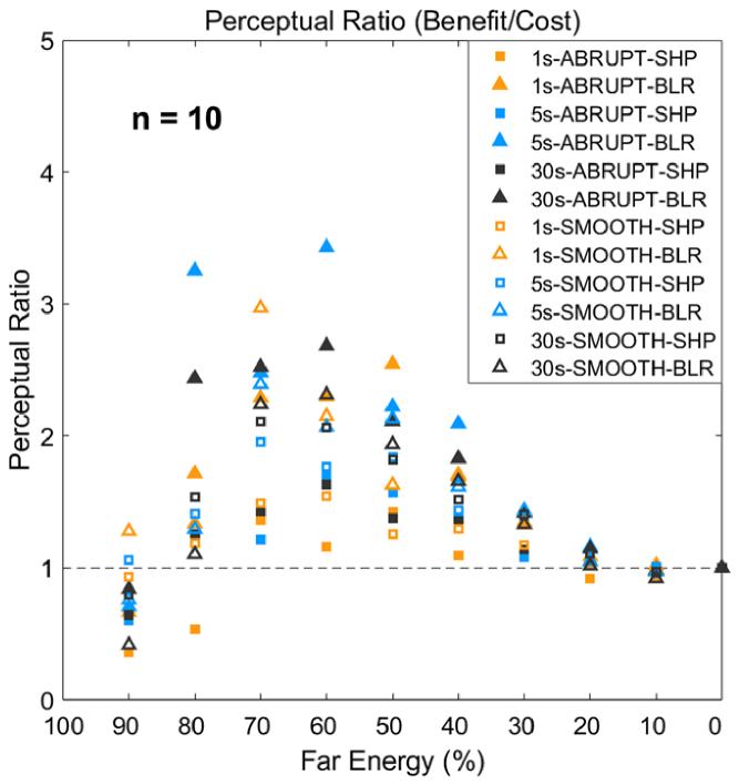 https://cdn.ncbi.nlm.nih.gov/pmc/blobs/cddc/11828464/4bd04ea1a6a2/boe-16-2-849-g010.jpg