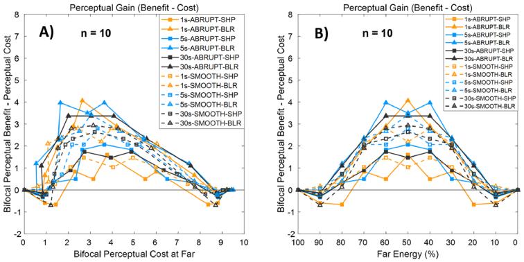 https://cdn.ncbi.nlm.nih.gov/pmc/blobs/cddc/11828464/ffe797bd0e24/boe-16-2-849-g009.jpg