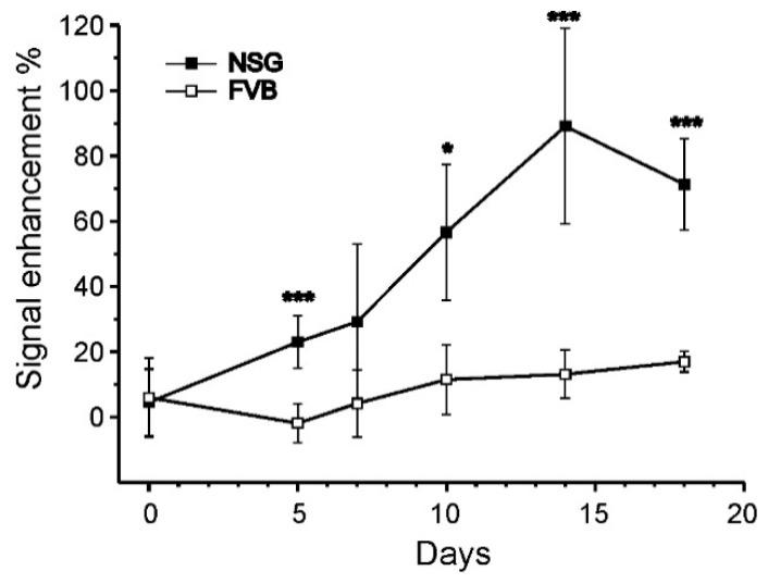 https://cdn.ncbi.nlm.nih.gov/pmc/blobs/cddc/6787680/5cae407f6f69/jfb-10-00028-g006.jpg