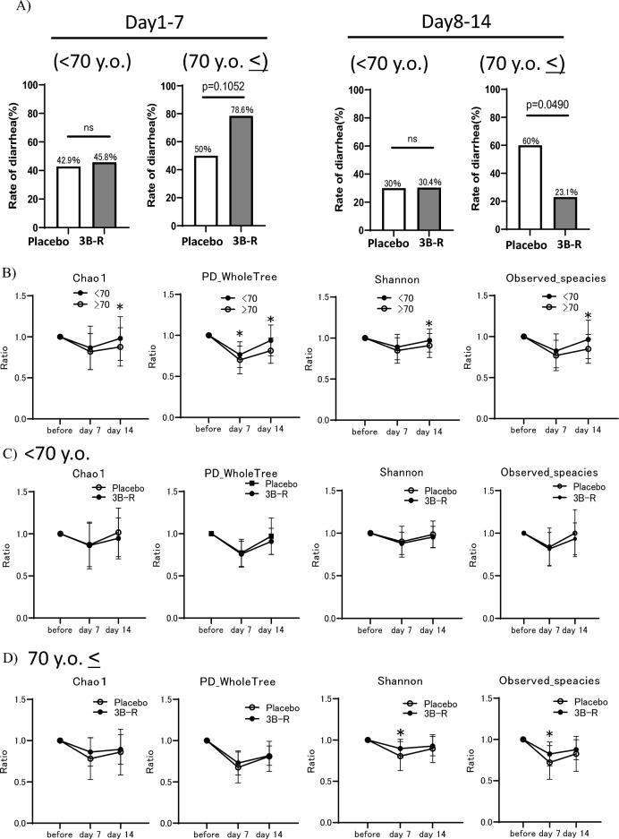 https://cdn.ncbi.nlm.nih.gov/pmc/blobs/cddd/12402537/318f181e272f/41598_2025_15864_Fig5_HTML.jpg