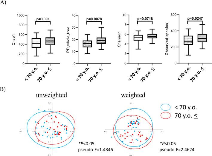 https://cdn.ncbi.nlm.nih.gov/pmc/blobs/cddd/12402537/475c3b3685d5/41598_2025_15864_Fig4_HTML.jpg