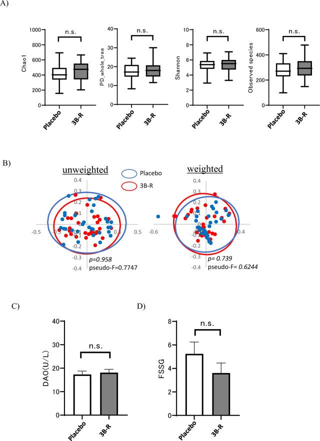 https://cdn.ncbi.nlm.nih.gov/pmc/blobs/cddd/12402537/51788bf68015/41598_2025_15864_Fig2_HTML.jpg