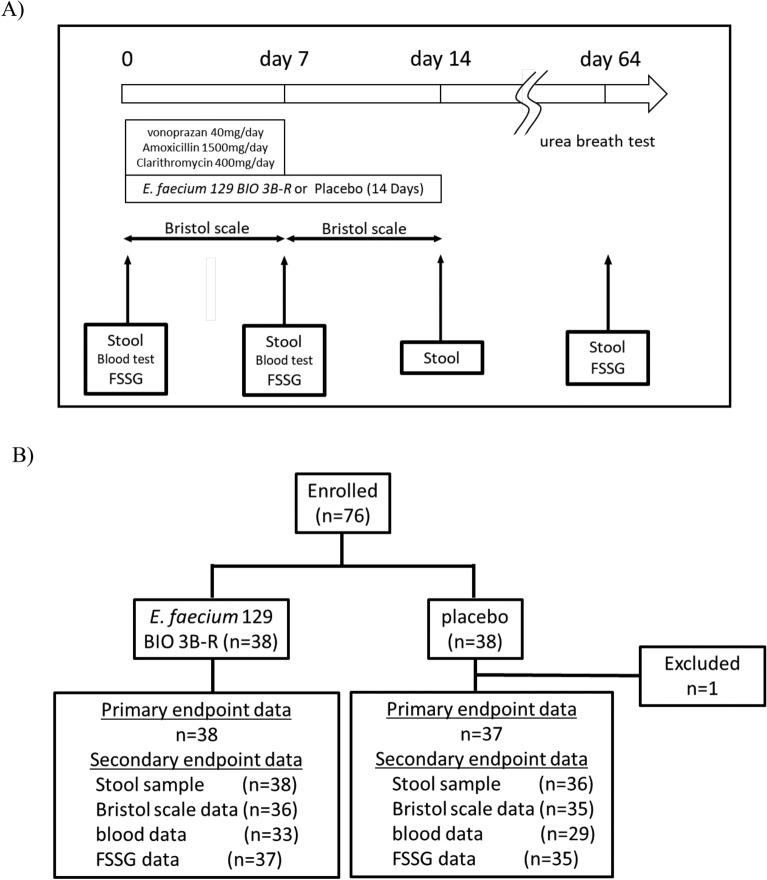 https://cdn.ncbi.nlm.nih.gov/pmc/blobs/cddd/12402537/6d4d45d29af1/41598_2025_15864_Fig1_HTML.jpg