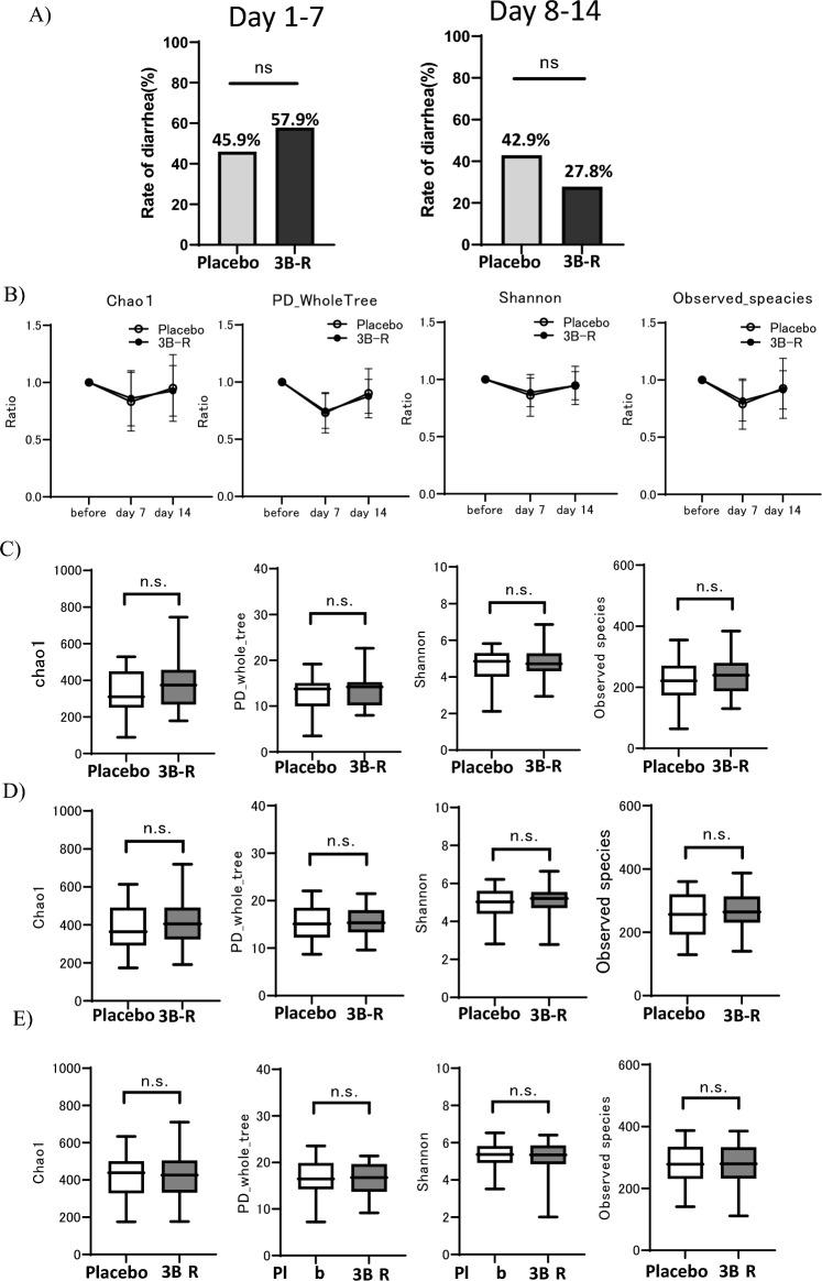 https://cdn.ncbi.nlm.nih.gov/pmc/blobs/cddd/12402537/91686bef0ca7/41598_2025_15864_Fig3_HTML.jpg