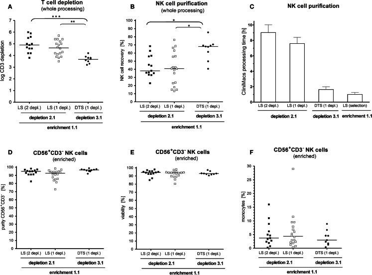 https://cdn.ncbi.nlm.nih.gov/pmc/blobs/cddf/3656406/40a21d6b42ab/fonc-03-00118-g003.jpg