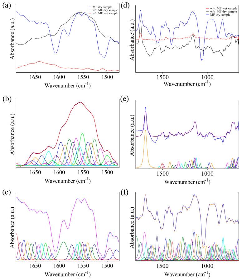 https://cdn.ncbi.nlm.nih.gov/pmc/blobs/cde0/9598906/89426747118a/bioengineering-09-00503-g005.jpg